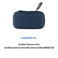 SanDisk Portable SSD Organizer